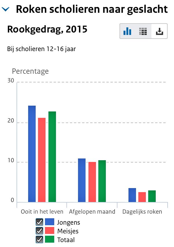 Jeugdroken, cijfers en context: de huidige stand van zaken - volksgezondheidenzorg.info/onderwerp/roke…