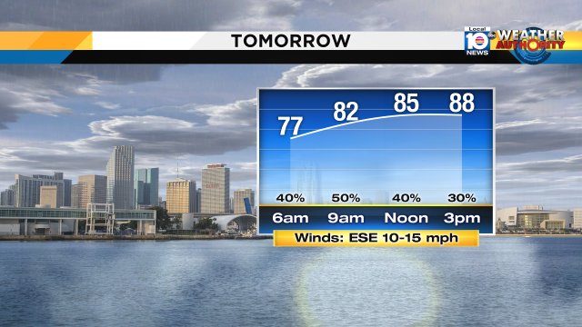 Don't put those umbrellas away just yet. Scattered, passing showers remain in the weather plan for South Florida. https://t.co/5DeurC5dDg