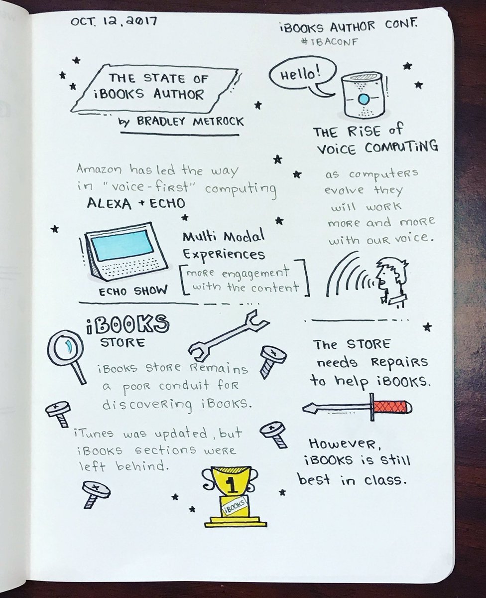 The State of iBooks Author Sketchnotes from the iBooks Author Conference #ibaconf #sketchnotes #apple #ibooks @bmetrock <a href="/iBAConference/">iBooks Author Conf </a>