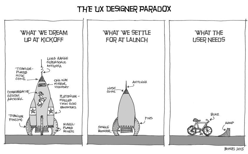 Abbas4khtar's tweet photo. RT @UXDReport: RT @METHODICmktg: Shoot for the moon!
#uxdesign #UX #design #webdesign #UI #uidesign #userexperien… https://t.co/vcFCxUcd7d