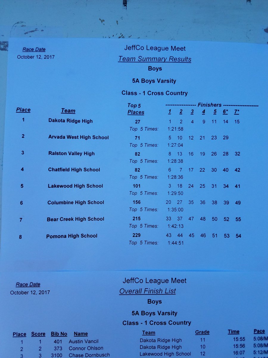 Chatfield Track tweet media