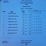 Photo by Chatfield Track (@ChatfieldTrack)