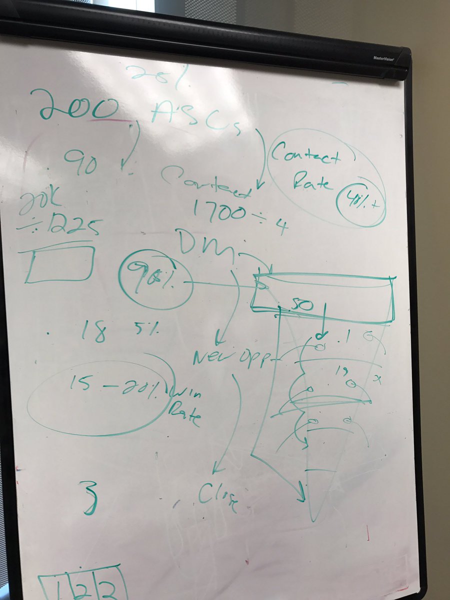 Something's are just better explained using a #whiteboard. #LeadDevelopment #ContactRate #ConversionAnalysis #PipelineManagement