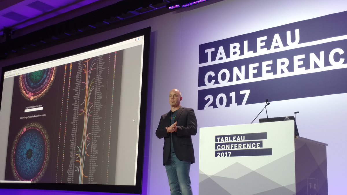 michaelperillo's tweet photo. #TableauPublic #DataRockstar @flerlagekr advice Viz your Passion + Community Involvement + Practice #Fanalytics17 #TableauGroups #Inspiring https://t.co/XWokCbdPfH