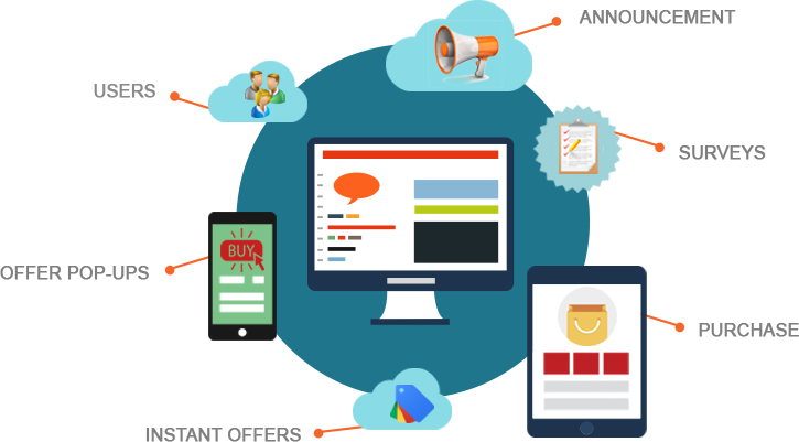 Ecomextension's tweet image. #Gamification is still an unknown term for a lot of people in #eCommerce! #Ecomextension is here to make you aware: goo.gl/RgbyXJ