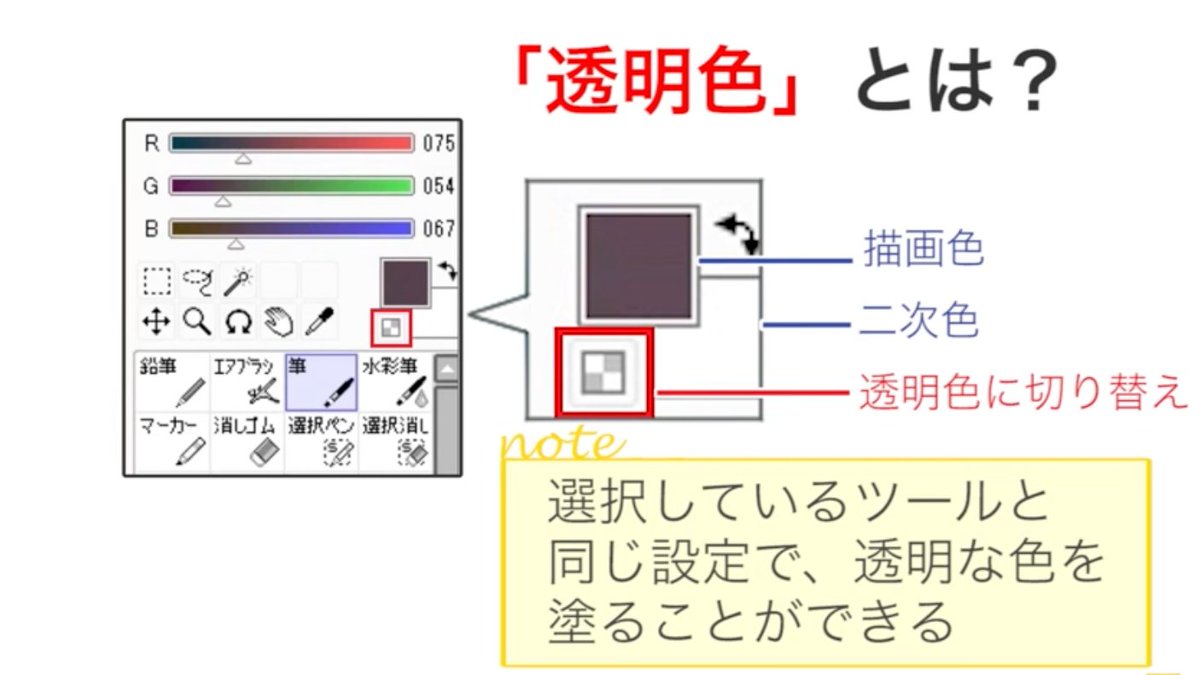 お絵かき講座パルミー Saiの透明色を使った肌の塗り方 ๑ ᴗ و まず影色を乗せてから消しゴムで消し それを透明色で馴染ませていく これで柔らかく変化する肌色が塗れるんです T Co Q0wcfudpqg T Co Swrt2hsbnp Twitter