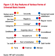 ggraymolina's tweet photo. 1/2 #IMFMonitor "The calibration of the model to Bolivia shows that the UBI costs are offset by gains to equity..." https://t.co/Ds87pySPab https://t.co/Zf27oRkmzL
