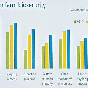 #Sciplant17 Why isn't biosecurity a farmer's main priority? buff.ly/2yjRULD