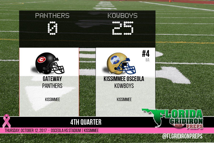 FLgridironpreps's tweet photo. #3 Kissimmee Osceola Kowboys 25
Gateway Panthers 0

4TH QTR
District 8A-7

https://t.co/6LELHB1nTd  #FLgridiron via @lynnramseywrite https://t.co/KjelcAiW6Q