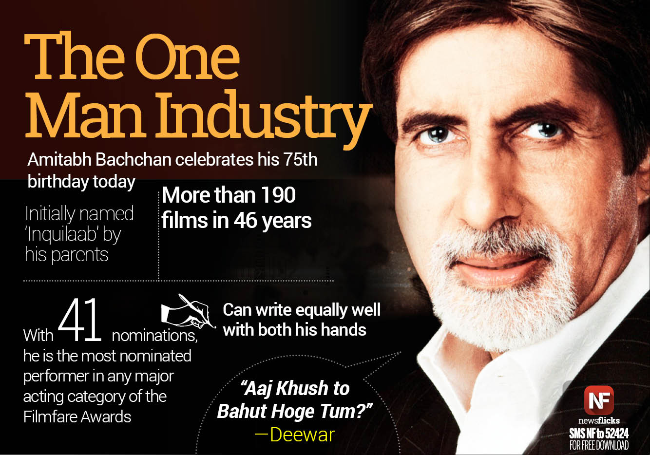 Happy Birthday Amitabh Bachchan, The superstar of Indian Cinema. Wish You Good Health. 