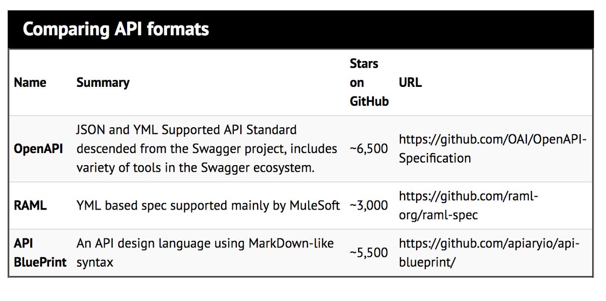 java's tweet image. Learn how to get started with API-driven development for cloud and microservices architectures #Java

javaworld.com/article/319935…