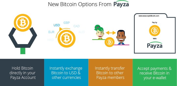 Withdrawal Btc Withdrawal Btc