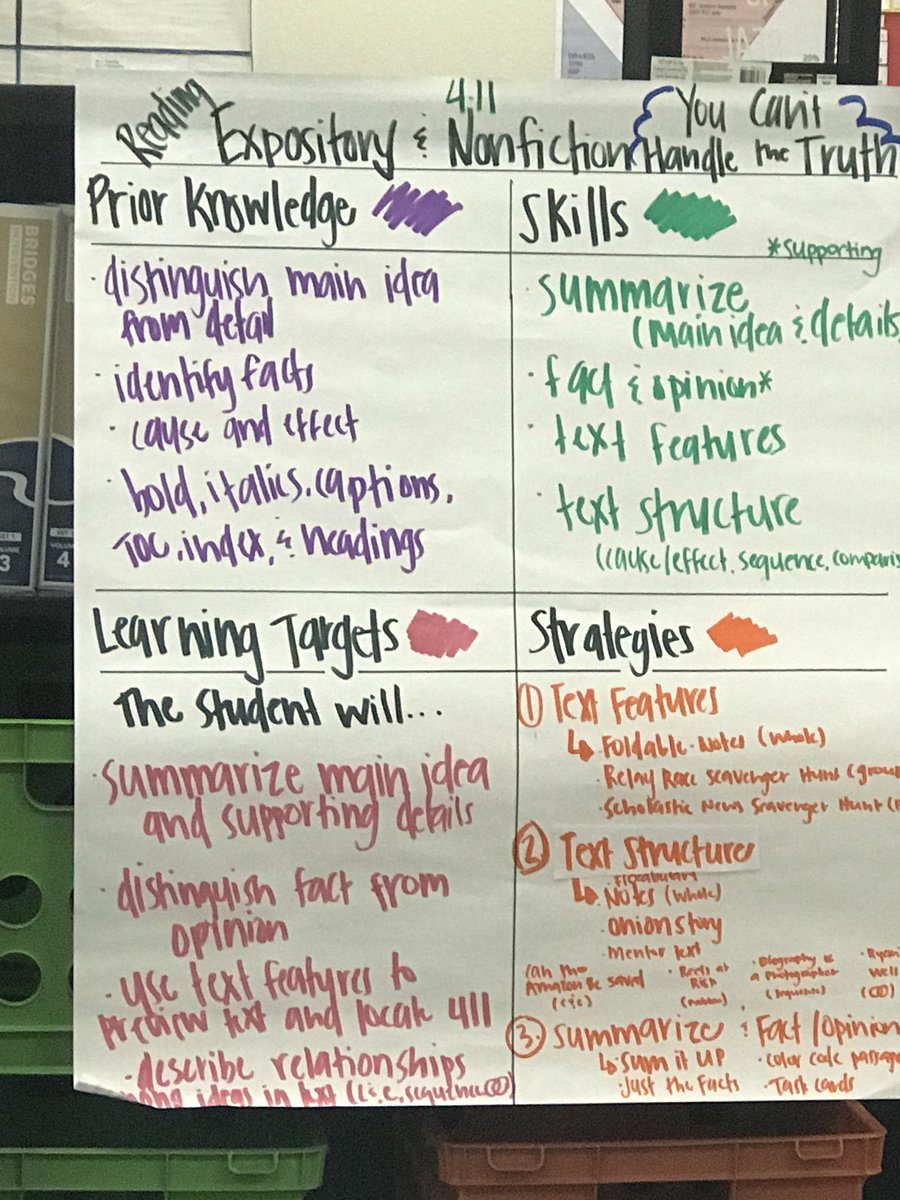 lauren_houser's tweet photo. Our fabulous 4th grade ELA team unpacking 2nd nine weeks! Go team! #reaganrays #learningfromyou https://t.co/kTJXz9vhiq