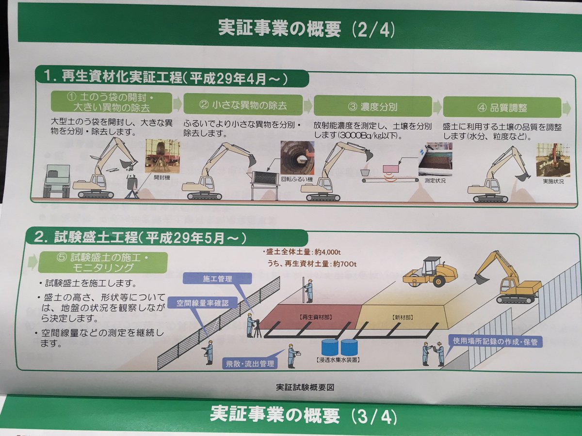 おしどりマコ 脱被ばく 知りたがりの怒りんぼで半径５ｍを変えていく 汚染土壌の再生利用のモデル実証事業 フレコンバッグの放射性廃棄物を開封して 異物を除去して 濃度分別して 実証事業は3000bq Kg以下 けど本来は8000bq Kgまで再生利用 品質