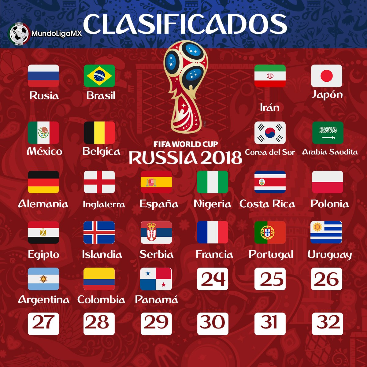 MundoLigaMX's tweet photo. ¡QUE LOCURAAAAAA!

#Panamá ha clasificado a #Rusia2018 tras vencer 2-1 a #CostaRica, #Honduras al repechaje vs Australia, #USA ¡ELIMINADO! https://t.co/GBulnnuvzu