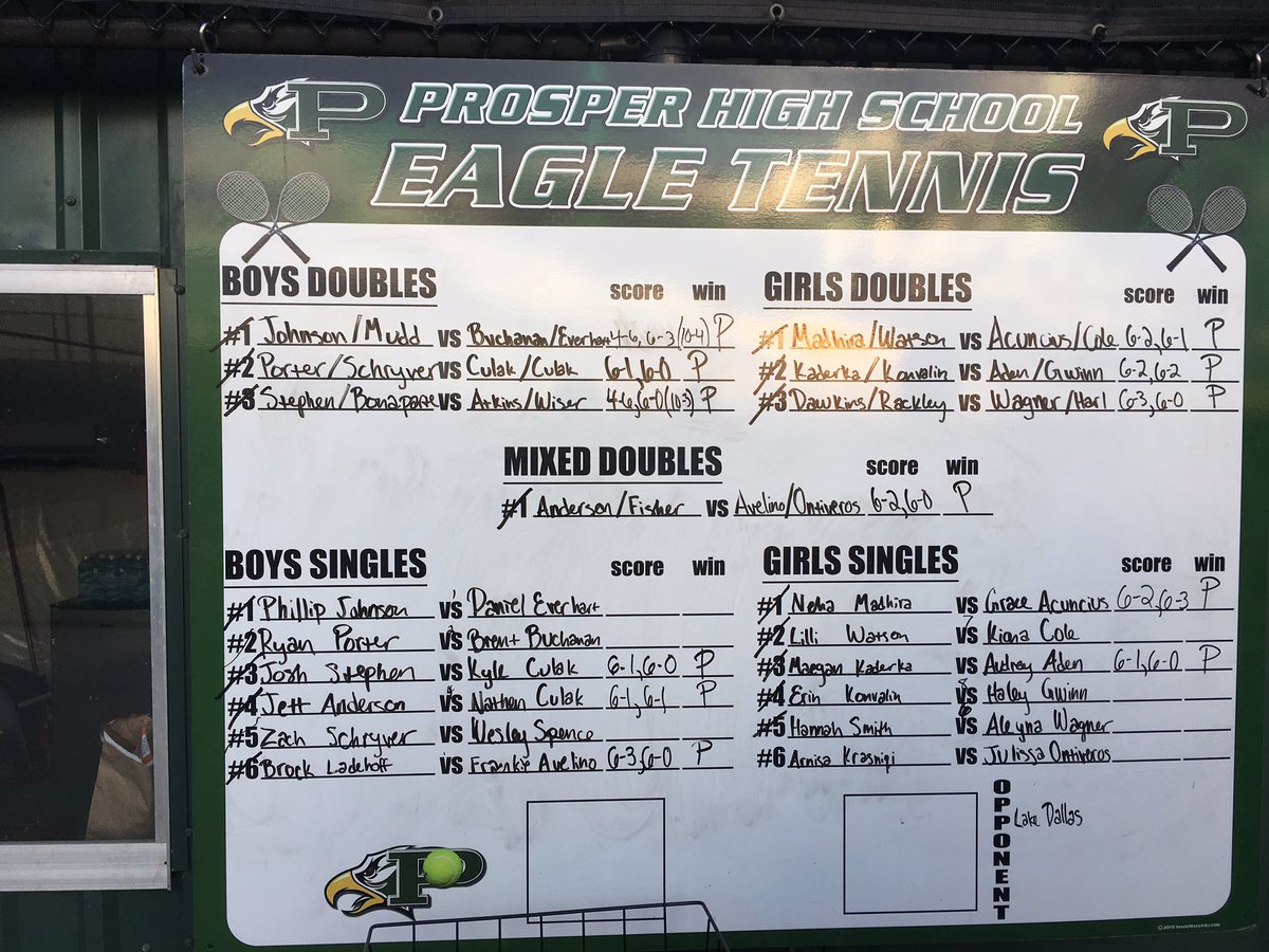 ProsperTennis's tweet photo. Congrats Eagle Varsity Tennis on the 19-0 win against Lake Dallas today! Bi-Districts, here we come!🎾💚 https://t.co/M6VP5DTZ6m