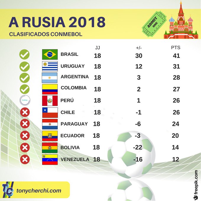 Ver imagen en Twitter