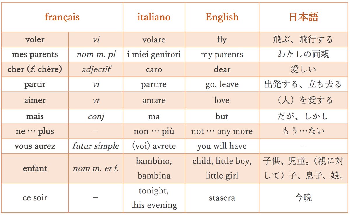 素晴らしい フランス語