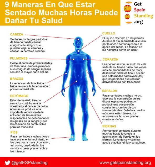 caprogerflor's tweet photo. #Sabiesquè estar assegut moltes hores pot ser perjudicial per a la teva salut? via @getESPstanding @ActiveWorking https://t.co/4pvqI1HHOI
