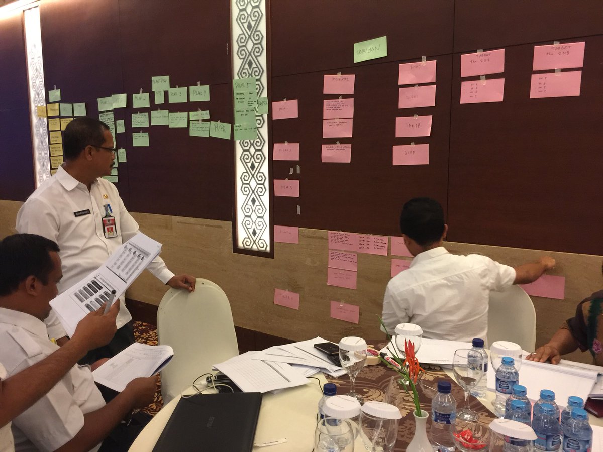 Aktivitas langkah dalam menyusun RAD PG