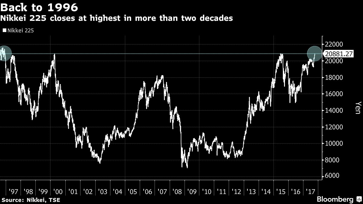 nikkei 225 bloomberg