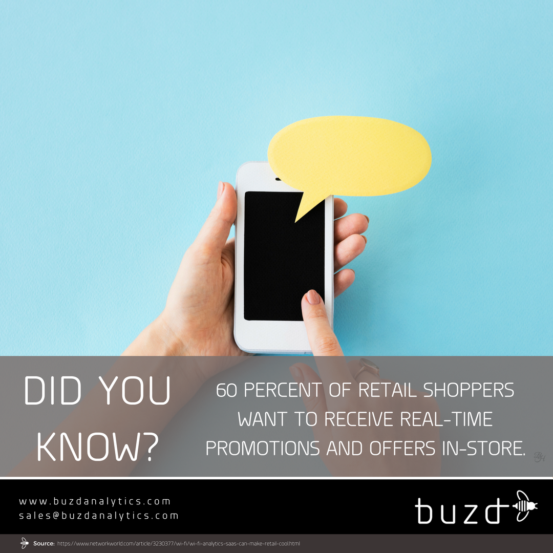 BuzDanalytics's tweet photo. Did you know? https://t.co/V1lGjogd2y #WIFI #MLA #Tech #Buzd #Analytics #Mobile #Retail #PresenceAnalytics #Marketing #Trends #Statistics https://t.co/V1M5Smy6o7