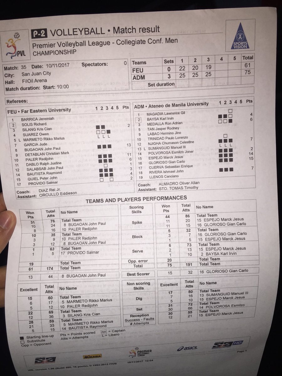 James_TheGUIDON's tweet photo. Post game stats of Ateneo vs FEU men’s #PVL Collegiate Conference finals game 1. https://t.co/XWvRsm34DC