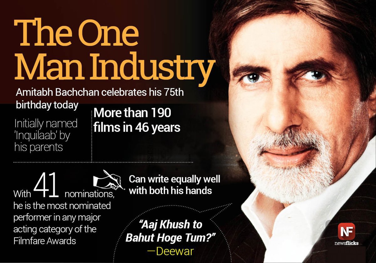 Amitabh Bachchan turns 75 today! #HappyBirthday Source: @newsflicks, image size:1200x840