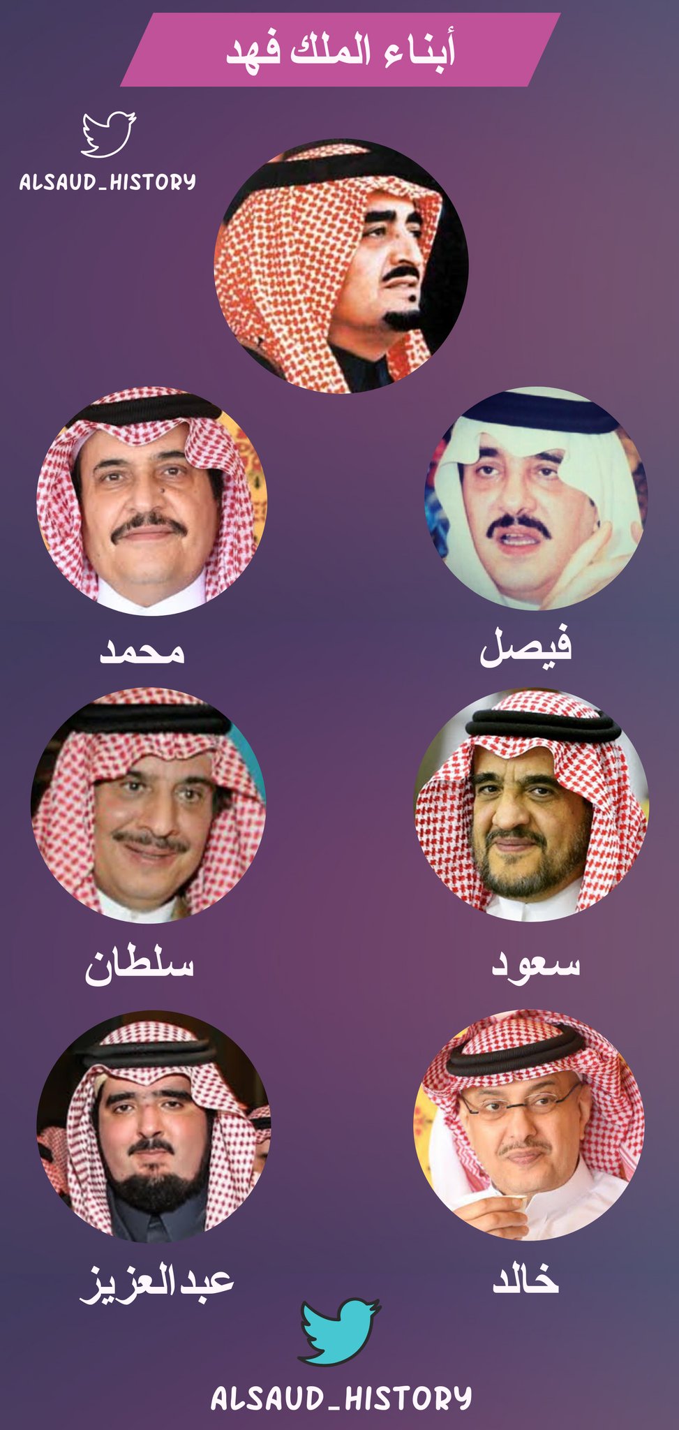 فيصل بن فهد بن عبد العزيز آل سعود Wikiwand