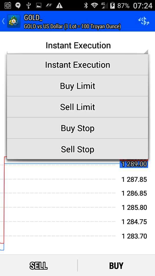 Otai Selangor On Twitter Forex Today To Reach 1 Buy Stop 2 - 