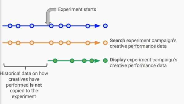 ConsultingDog's tweet photo. AdWords Ad Experiments To Consider Running https://t.co/V5wzQ96FZx https://t.co/zJQeRDdiEz
