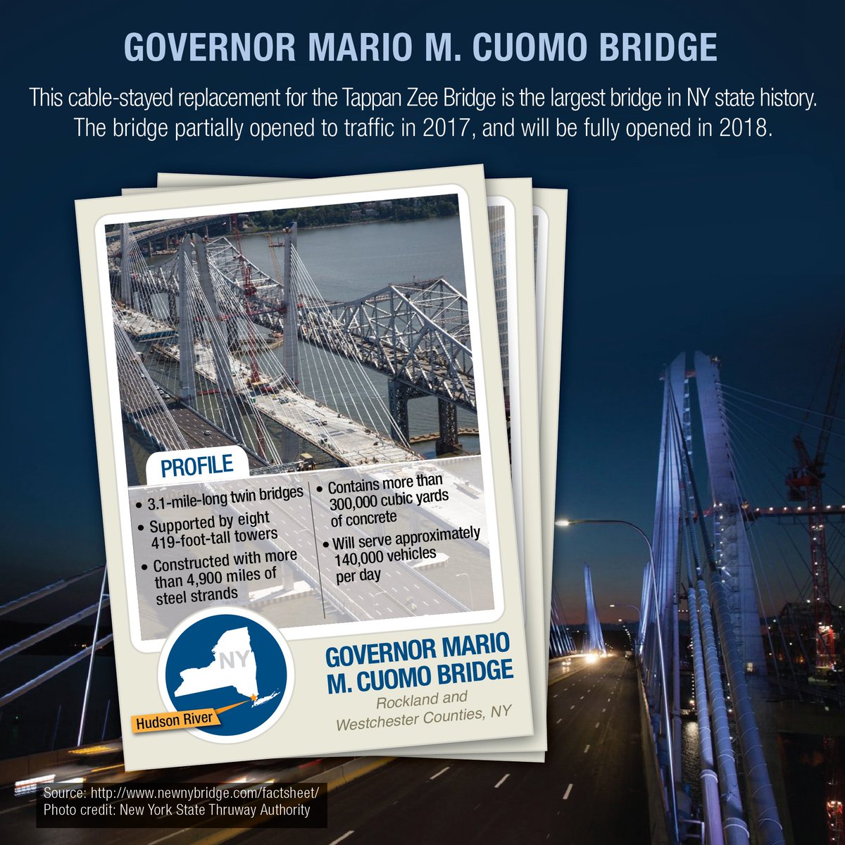 Federal Highway Admn tweet media