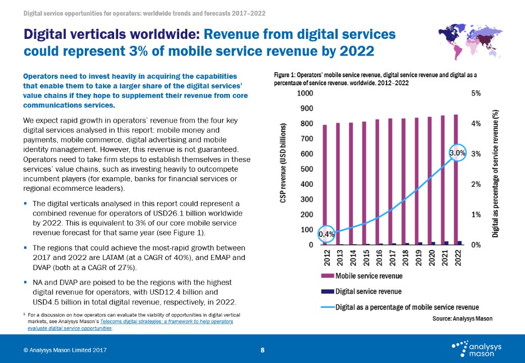 LarryGoldman_AM's tweet photo. Network operators want revenue from new digital services. Not easy. Here's how. https://t.co/2UXwUqMlNW @AnalysysMason https://t.co/Kznqd9uf0y