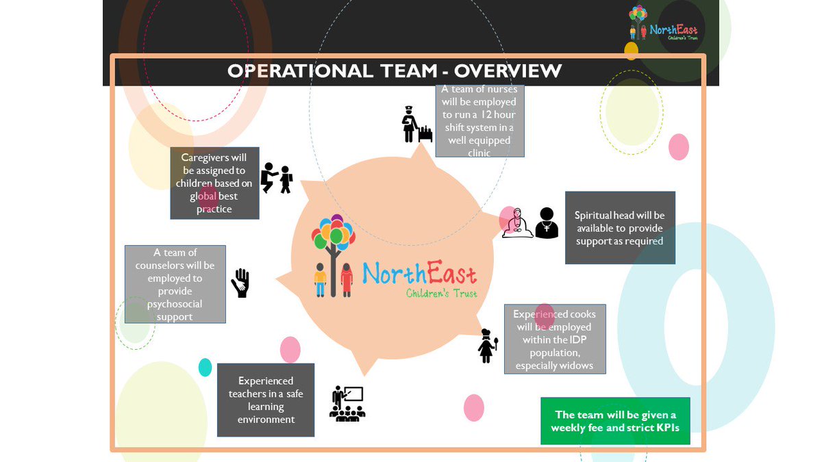nectNG's tweet photo. The Learning Centre's operational team will focus on prioritizing the children's well-being &amp; be equipped with sustainable infrastructure. https://t.co/gNkIX5hyX5