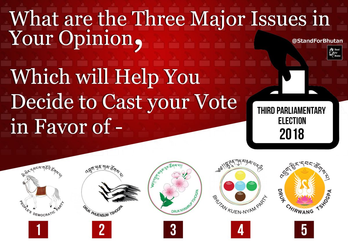 StandForBhutan's tweet photo. What are the three major issues in your opinion, which will help you decide to cast your vote in favor of -
#BhutanFirst #Bhutan https://t.co/wzDnlCHVnZ