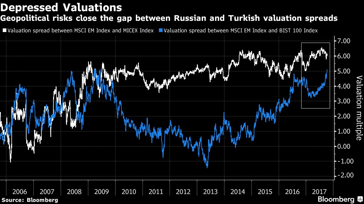 business's tweet photo. Turkey investors could learn from the experience of Russian markets https://t.co/MD8wOF3lJe https://t.co/XtwvXNxI81