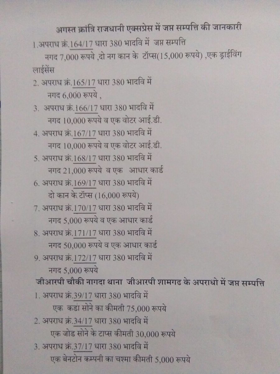 grpindore's tweet photo. जीआरपी रतलाम को बढ़ी सफलता- अगस्त क्रांति  राजधानी एक्सप्रेस ट्रेन में हुई चोरियो का खुलासा-लाखो का माल -बरामद https://t.co/7BgzbIDYcL
