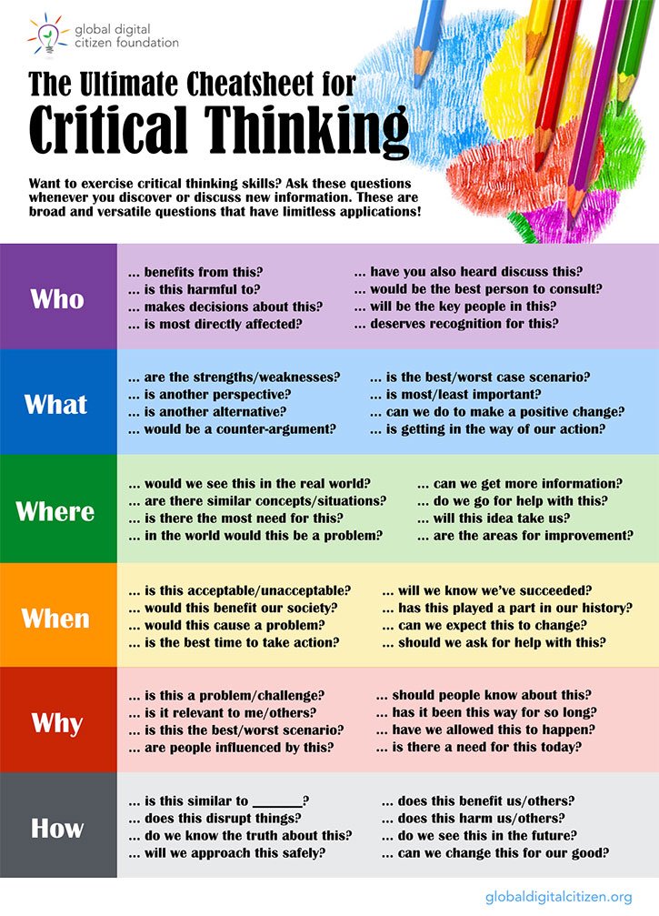 web20classroom's tweet photo. A Critical Thinking Skills Cheatsheet: https://t.co/rCgzRNOY4C #edchat https://t.co/iu9QYwJGtp