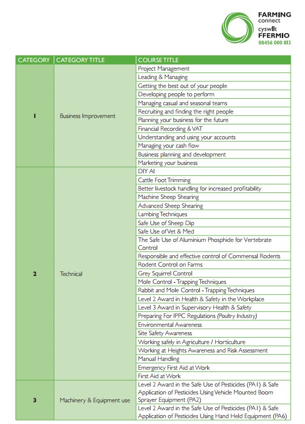 FarmingConnect's tweet photo. Looking to develop a skill? Take a look at the training courses on offer|Window for funding=NOW-27/10 https://t.co/mfoo2sNNip https://t.co/VRfPI1c8sD