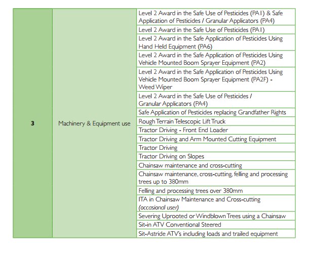FarmingConnect's tweet photo. Looking to develop a skill? Take a look at the training courses on offer|Window for funding=NOW-27/10 https://t.co/mfoo2sNNip https://t.co/VRfPI1c8sD