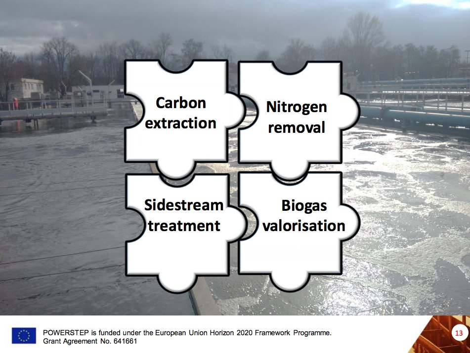 #POWERSTEP_EU participated in <a href="/PortoWaterIW/">PortoWaterInnovation</a>. Missed our presentations? You can view the presentation slides here ➡️ bit.ly/2yg62VG