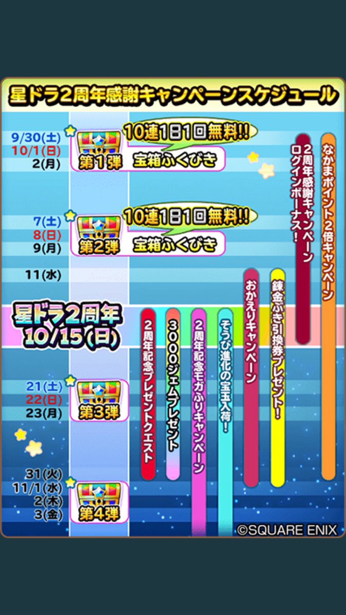 O Xrhsths 遊びbar Guildgame Sto Twitter 星ドラ2周年イベントスタートですね ギルガメは星ドラユーザー推しなので サービスが充実 オフ会などもぜひどうぞ 星のドラゴンクエスト