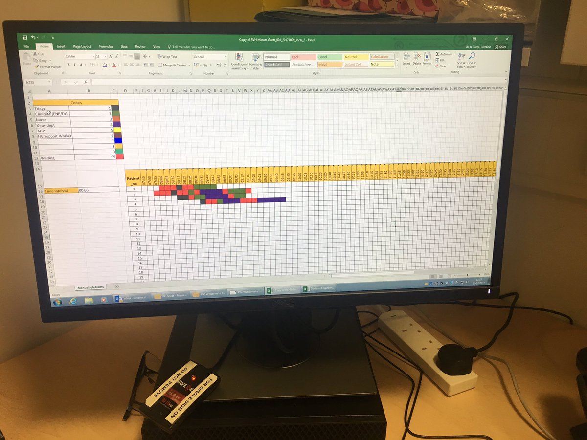 linseytweets's tweet image. Map, model now time for Measure 6M&apos;s #flowdesign #HCSE @SimonRDodds @Malacandrian @BelfastTrust
