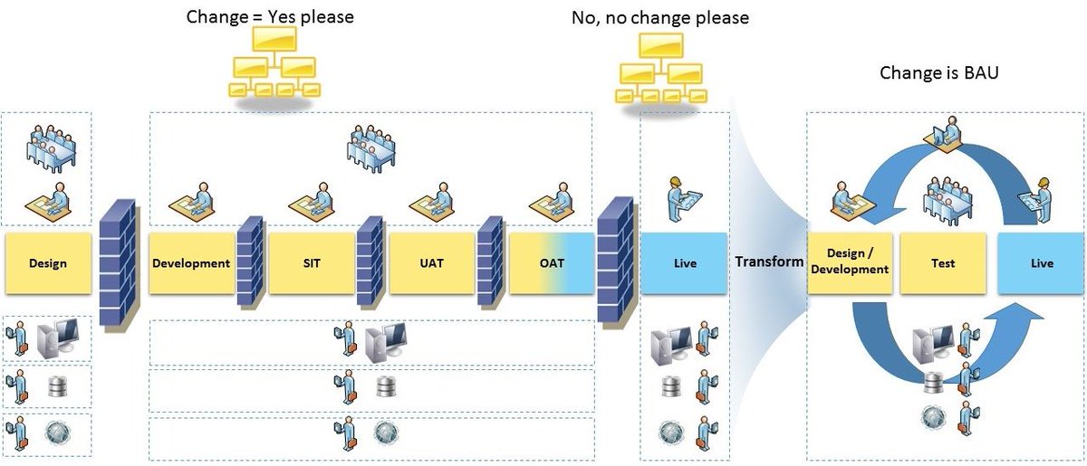 SkeltonThatcher's tweet photo. #DevOps – What is the best organizational structure for me? @Capgemini @gunnarmenzel https://t.co/HDBPAf4zXb #devopstopologies https://t.co/Io0ry5WIJm