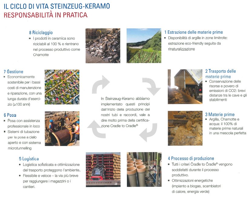 societadelgres's tweet photo. #circulareconomy #credletocradle #societadelgres https://t.co/3PTAi0lqGM