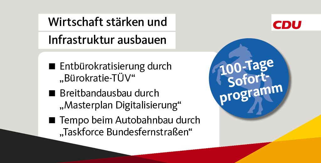 CDU's tweet image. Niedersachsen muss im Vergleich der Bundesländer aufholen und beim Wachstum in die Spitzengruppe zurückkehren. #100TageProgramm #ltwnds