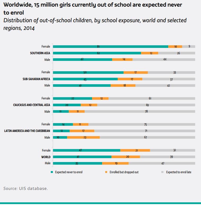 Global Education Monitoring Report UNESCO tweet media