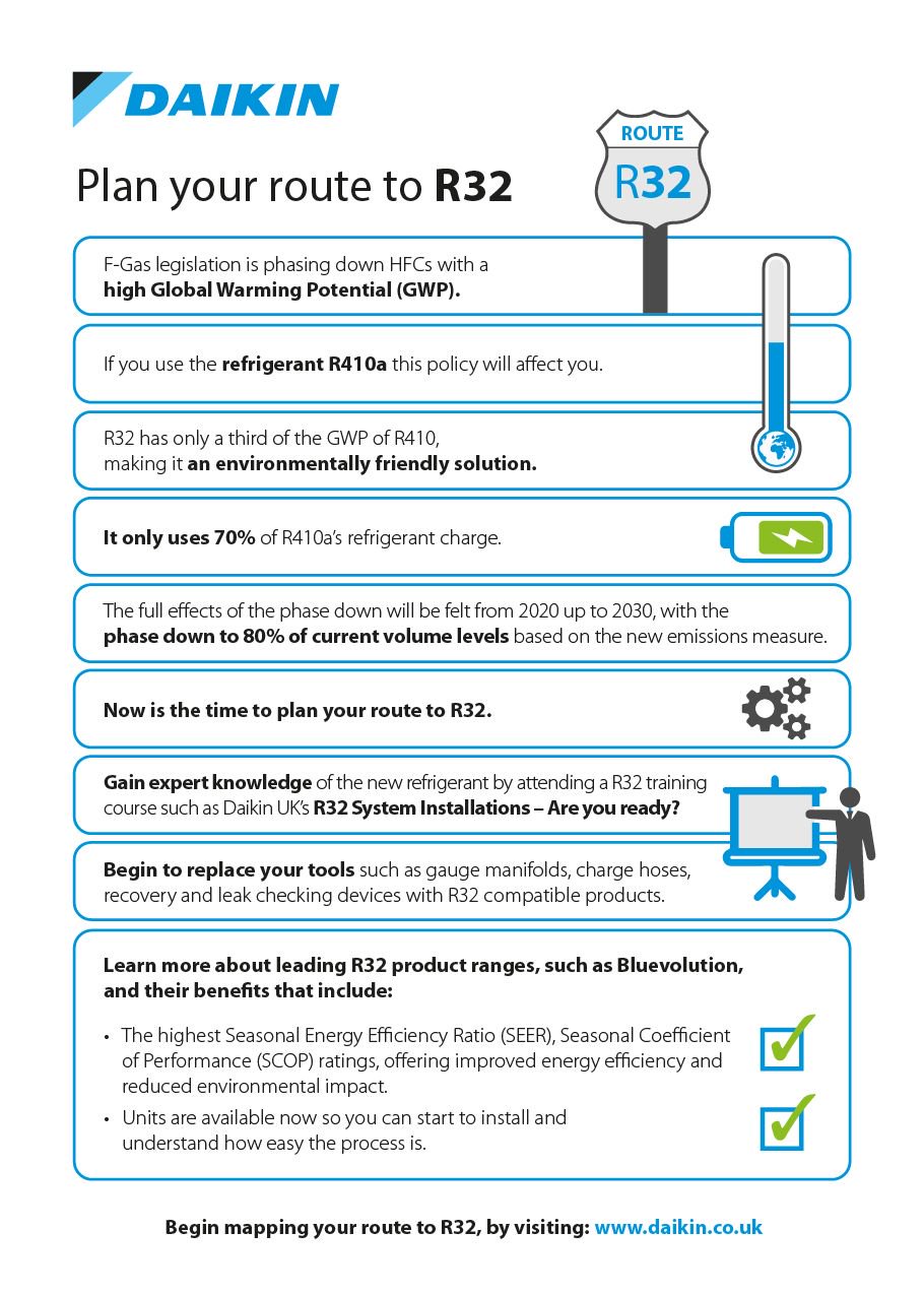 Daikin Uk Ar Twitter Are You Ready For R32 Begin Planning Your Route To This New Low Global Warming Potential Refrigerant T Co Oprrox4dlu T Co Ujqbp7ngq2 Twitter