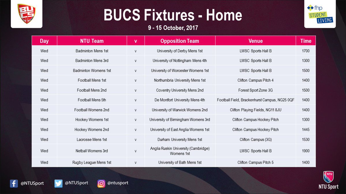 NTUSport's tweet image. BUCS | Today we have 21 home @BUCSsport fixtures, 16 of which are on Clifton Campus, so come &amp;amp; support our teams in PINK! #ProudToBeNTU
