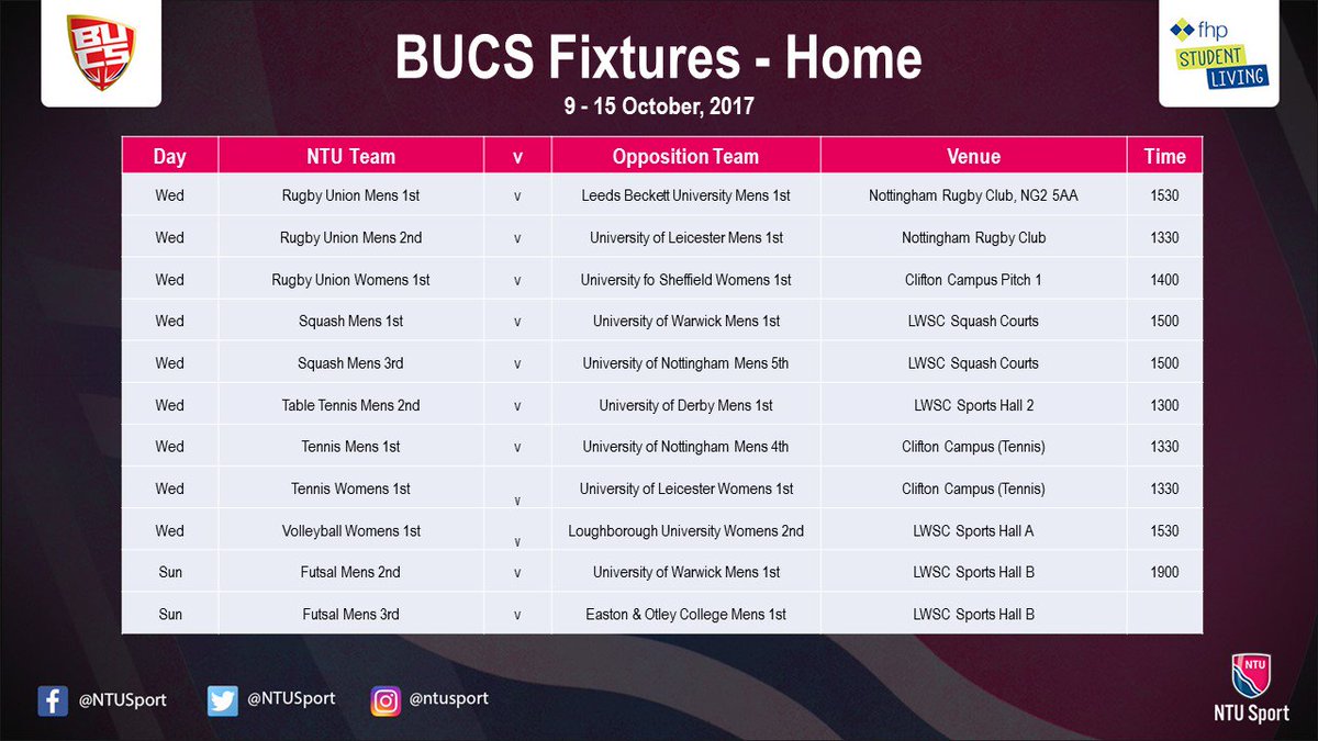 NTUSport's tweet image. BUCS | Today we have 21 home @BUCSsport fixtures, 16 of which are on Clifton Campus, so come &amp;amp; support our teams in PINK! #ProudToBeNTU